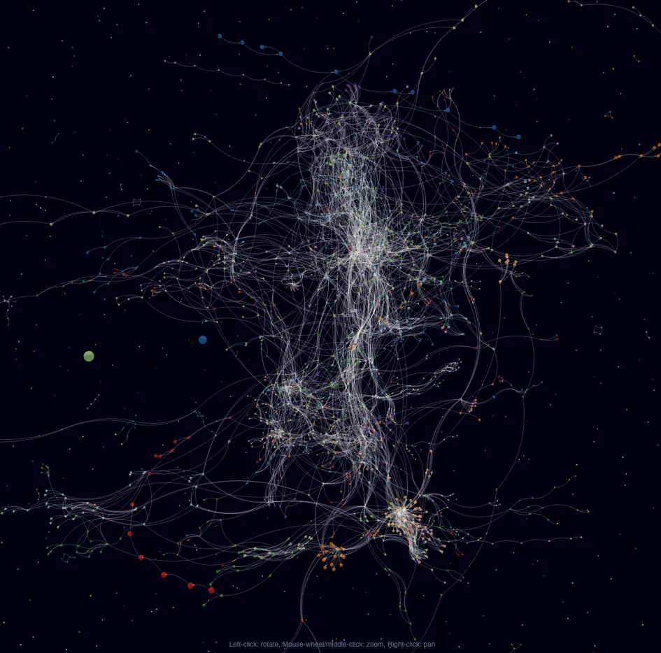 Initial graph for the course visualizer